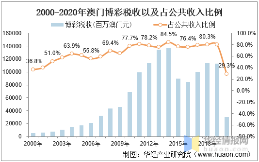 澳门彩，历史与未来的交汇点——2015年老澳门的开奖结果回顾及展望