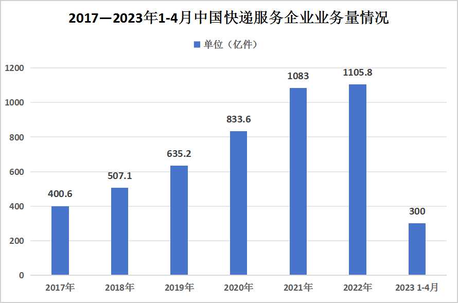 澳门天天开彩，2035年未来趋势与走势图分析