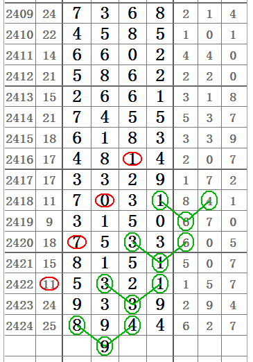 七星彩最新开奖号揭秘，数字背后的幸运与期待