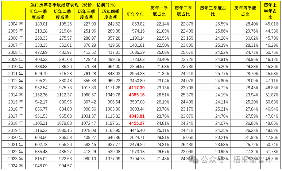 2043年澳门历史开奖记录，回顾与展望