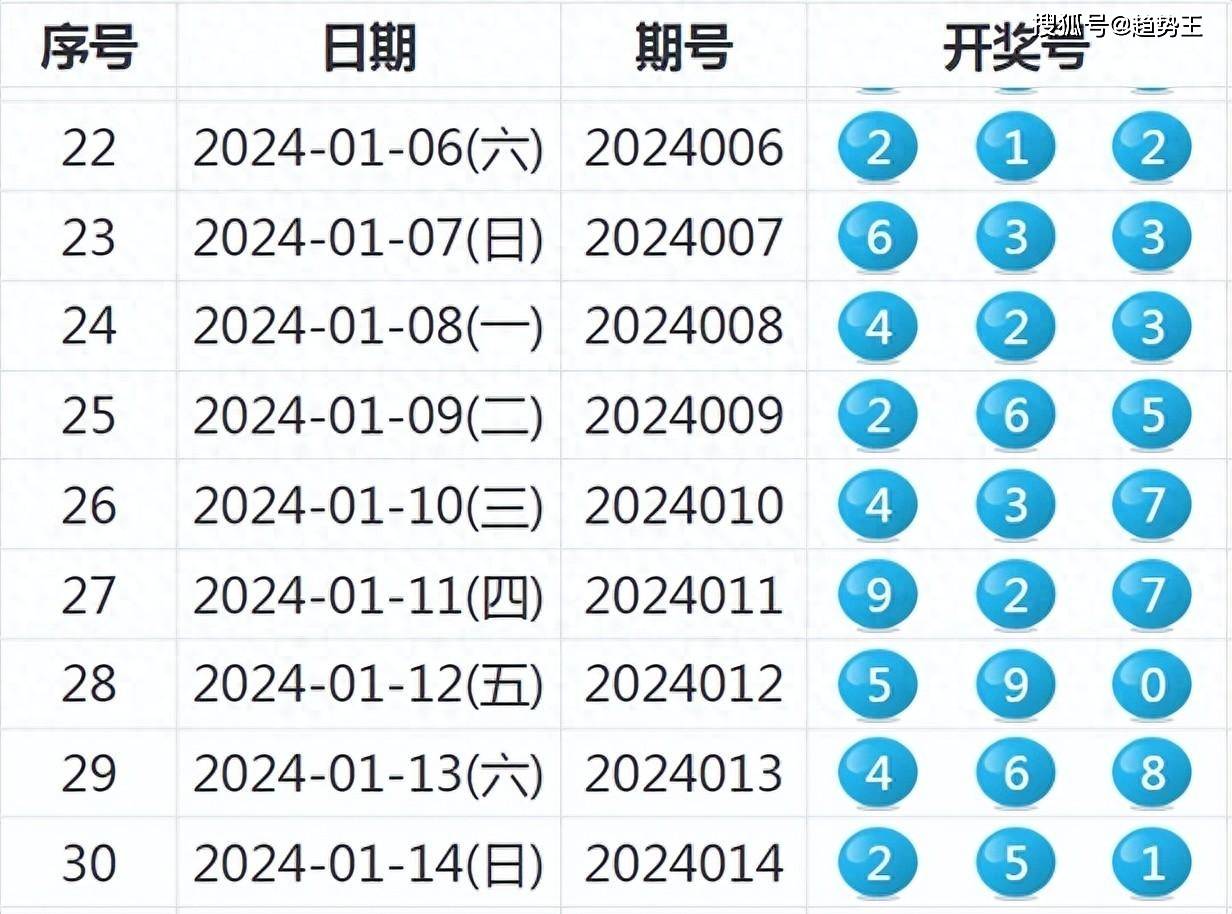 2049期，新奥历史开奖记录的里程碑与展望