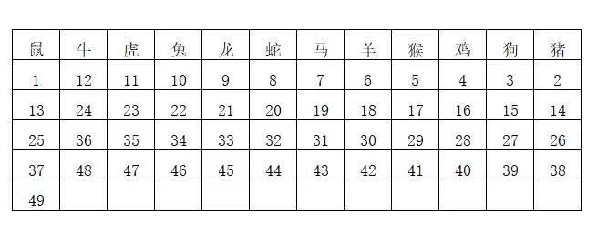 2034年香港六合彩今日开奖结果揭秘，数字背后的幸运与期待