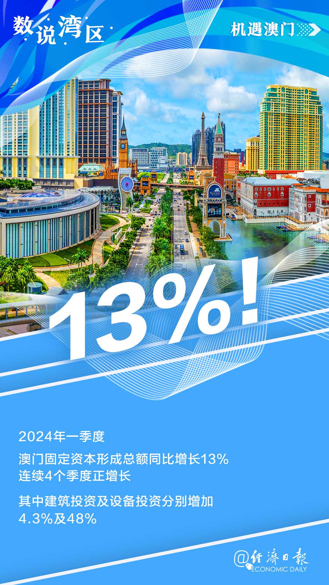 2035年澳门新貌，探索未来之城的无限可能