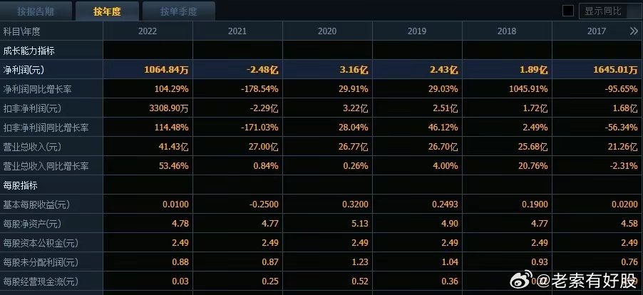 2046年今晚新奥购彩攻略，理性分析，智慧投注