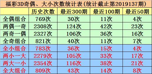 探索3D彩票的奥秘，近三十期开奖结果与试机号、开机号的深度解析