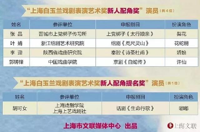 精准预测 第6页