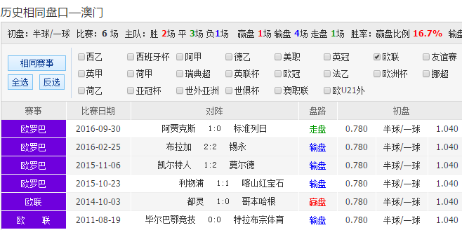 2048年澳彩综合资料大全，探索未来彩票的无限可能