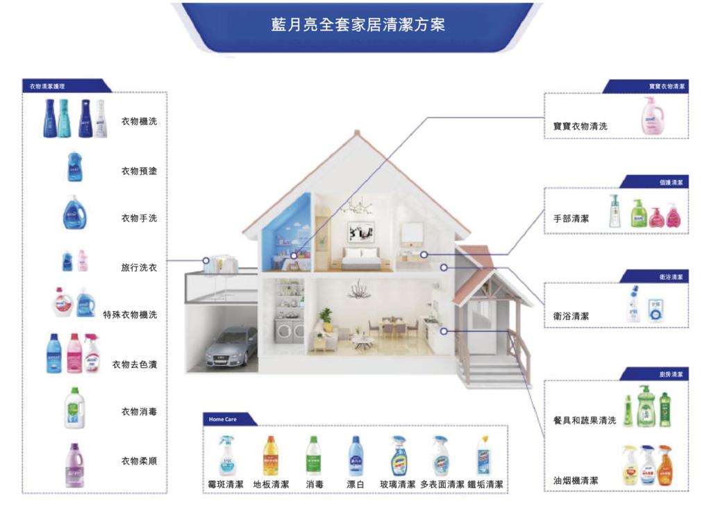 蓝月亮正版资料大全，解锁洗衣新境界的秘密武器