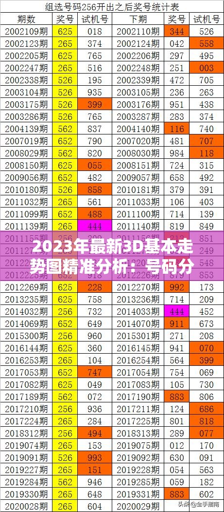 探索未来趋势，专业级3D基本走势图解析与实战应用