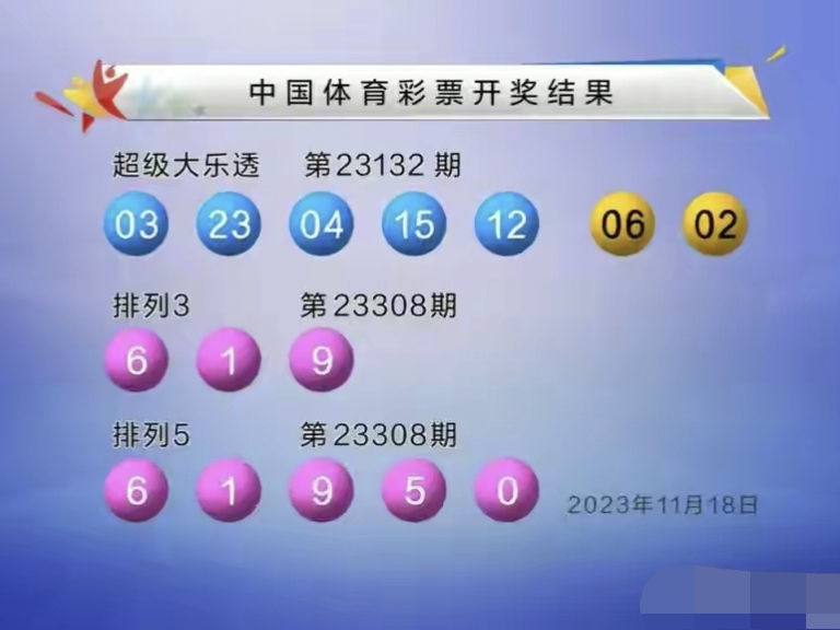 澳门今晚开奖结果2035年，揭秘未来彩票的神秘面纱