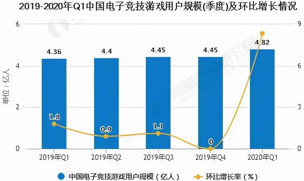 探索电竞新纪元，揭秘电竞赛事大APP的崛起与影响