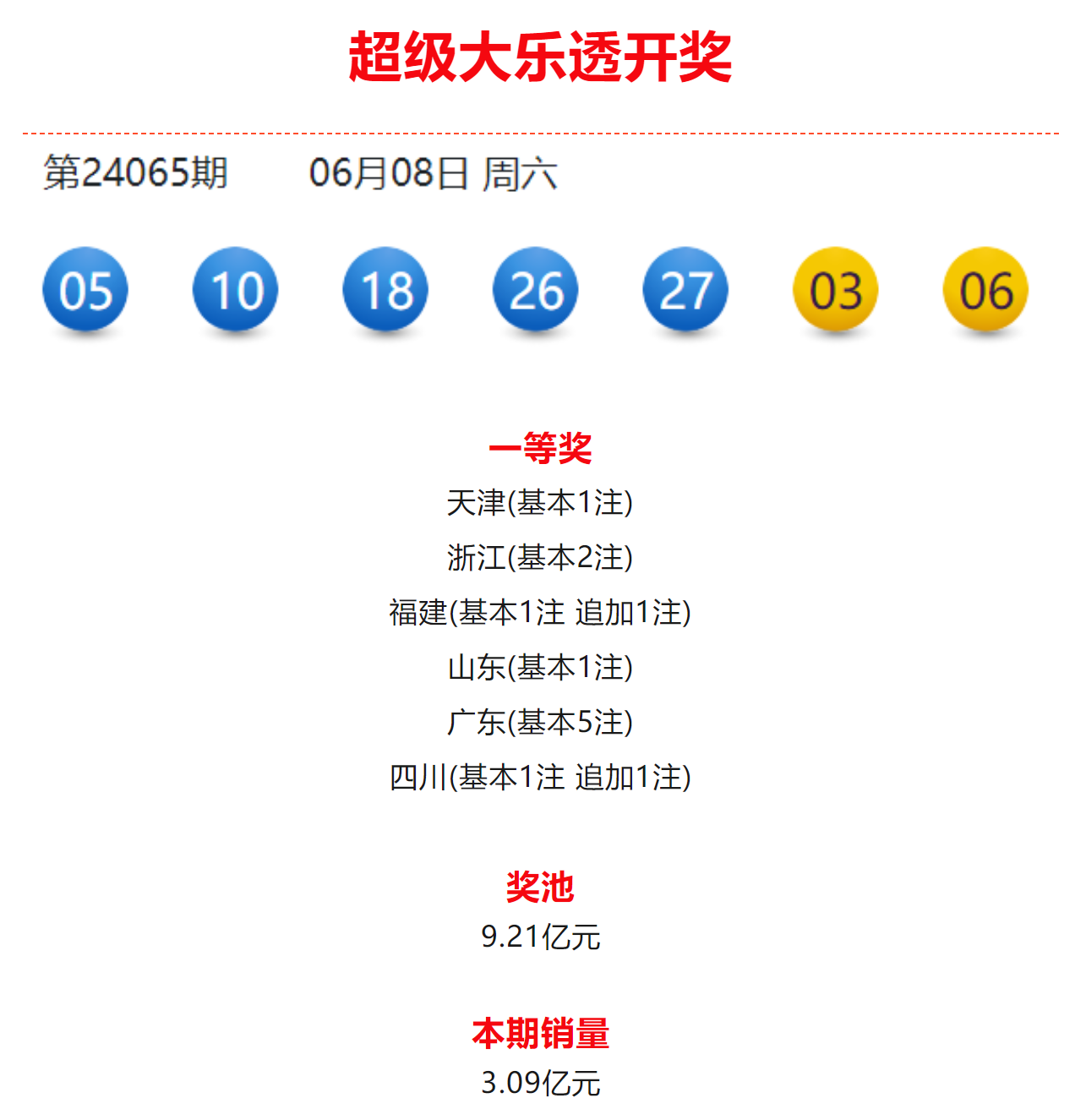 今晚一肖中特，揭秘数字彩票的奥秘与理性态度