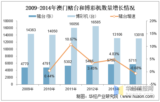 澳门203年历史开奖记录查询，透视澳彩的辉煌与变迁