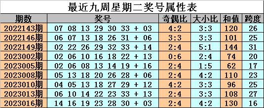 今晚揭晓，47,019期彩票开奖结果