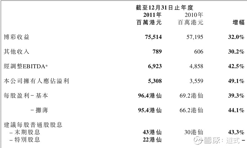 澳门彩资料查询，全面解析与安全指南