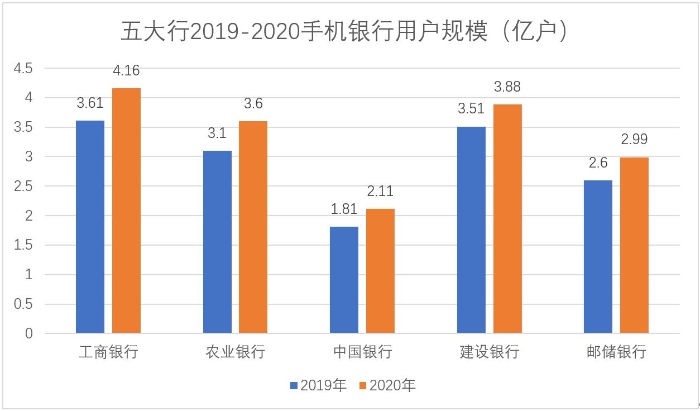 行业动态 第13页