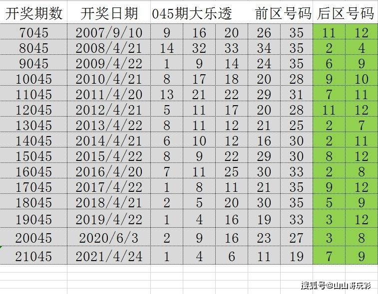 澳门天天开好彩46期，揭秘2013年以来的历史与未来趋势
