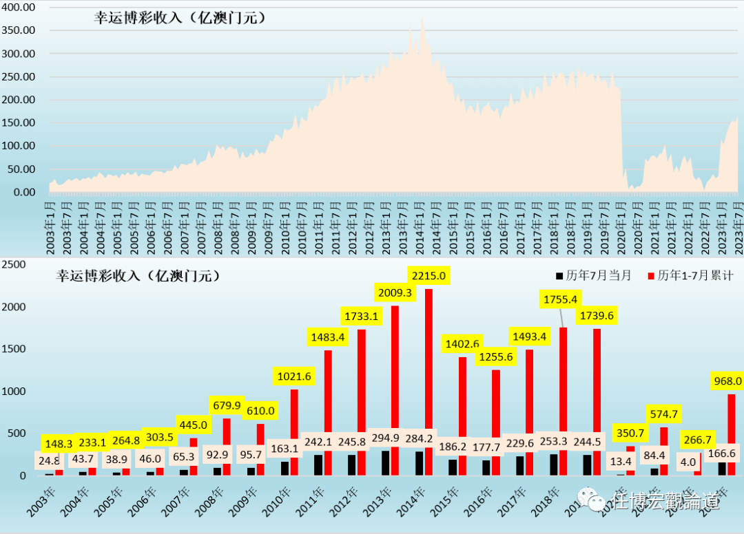 2034年今晚澳门开奖记录，透视数字背后的文化与经济