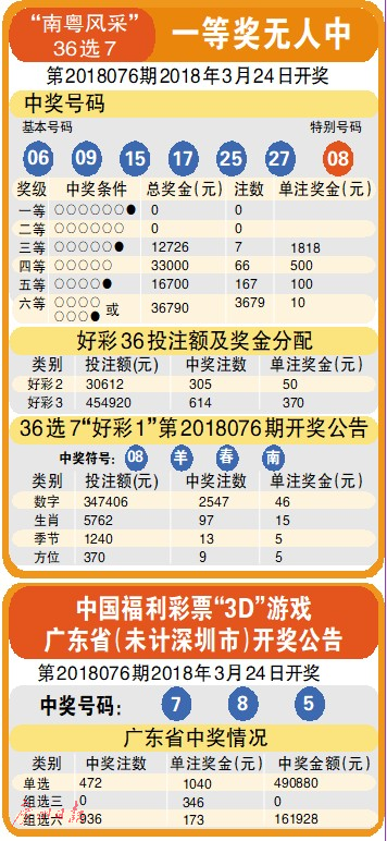 2043年，未来彩票的数字游戏与现实思考