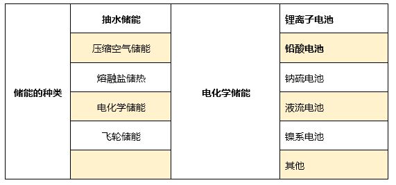 引言部分（约305字）