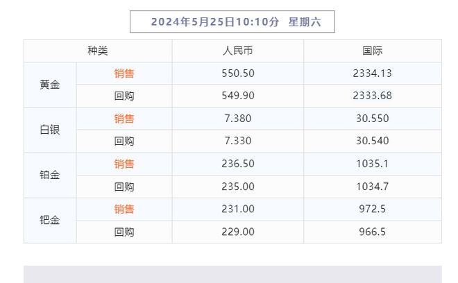 2024澳彩今晚开什么号码