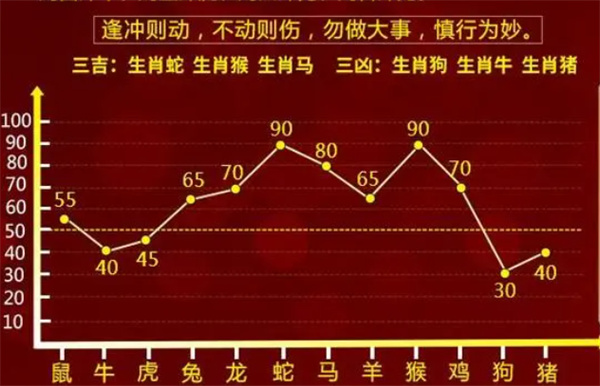 揭秘白小姐今期一肖中特，生肖预测的奥秘与理性分析