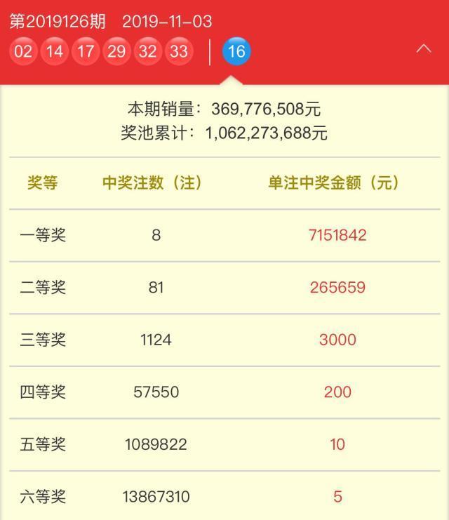香港港六开奖结果今天开什么