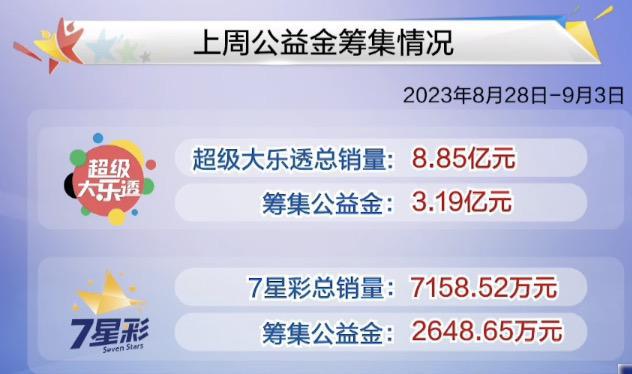 探索香港今期开奖结果，揭秘彩票背后的故事与影响