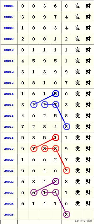 排5开奖号码历史查询，揭秘数字背后的奥秘