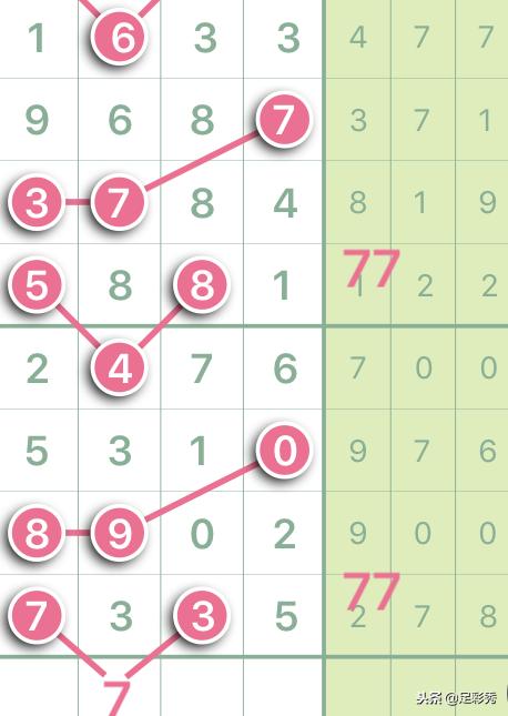 今晚揭晓，排5与七星彩的幸运碰撞
