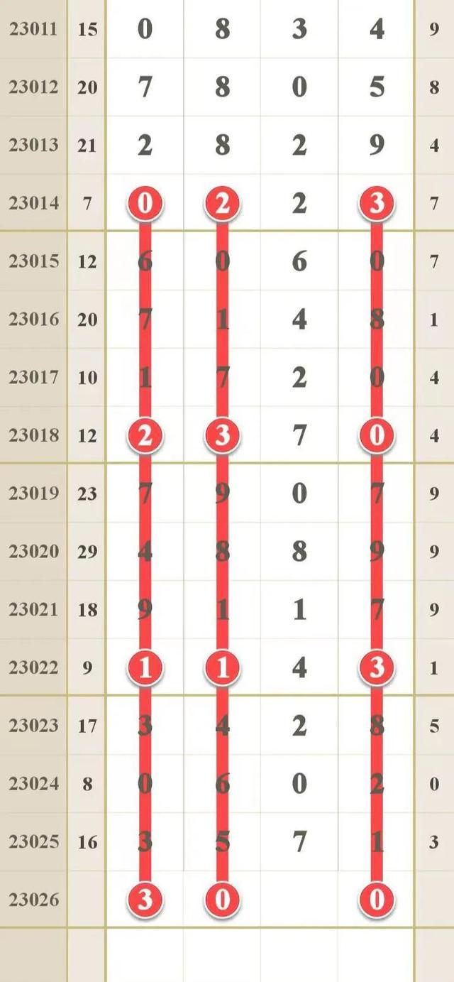 排列五百位振幅走势图，彩经网上的数字艺术与策略分析