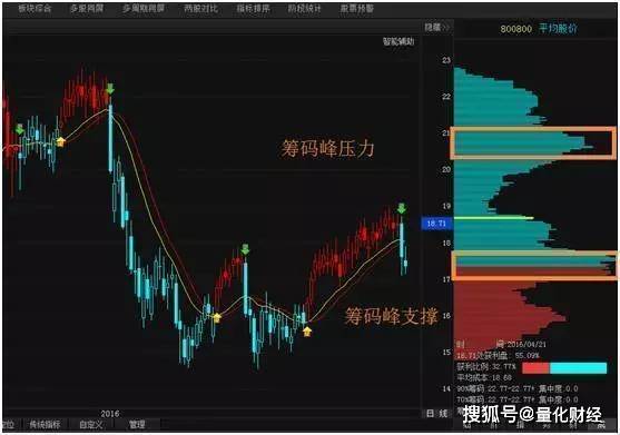 筹码分布，股市投资中的隐形密码