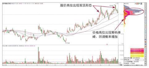 筹码集中度小于10%揭秘股价不涨的背后逻辑