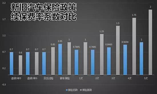 购买汽车保险的全面指南，从选择到决策