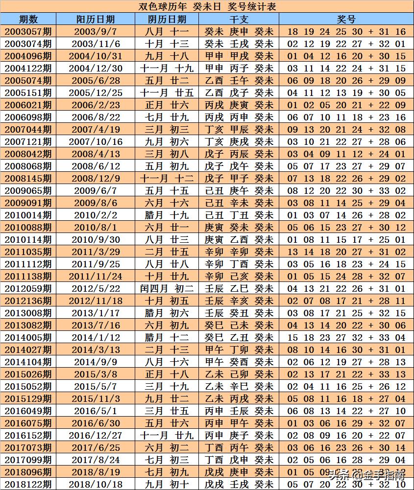 2025年5月 第60页