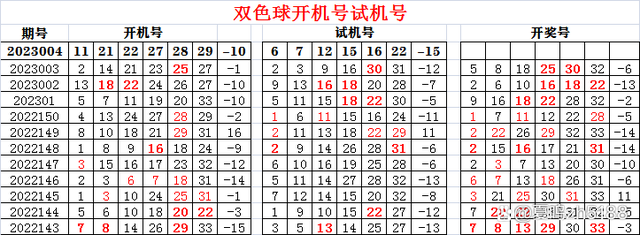 深度剖析双色球2018年第57期开机号—数字背后的玄机与选号的智慧