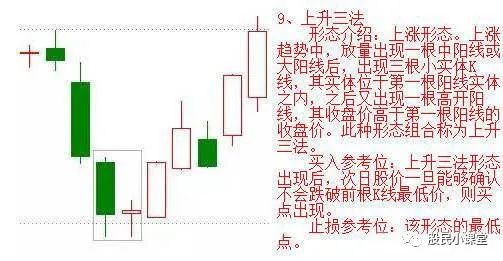 掌握K线组合108式图解，提升你的股市投资技巧