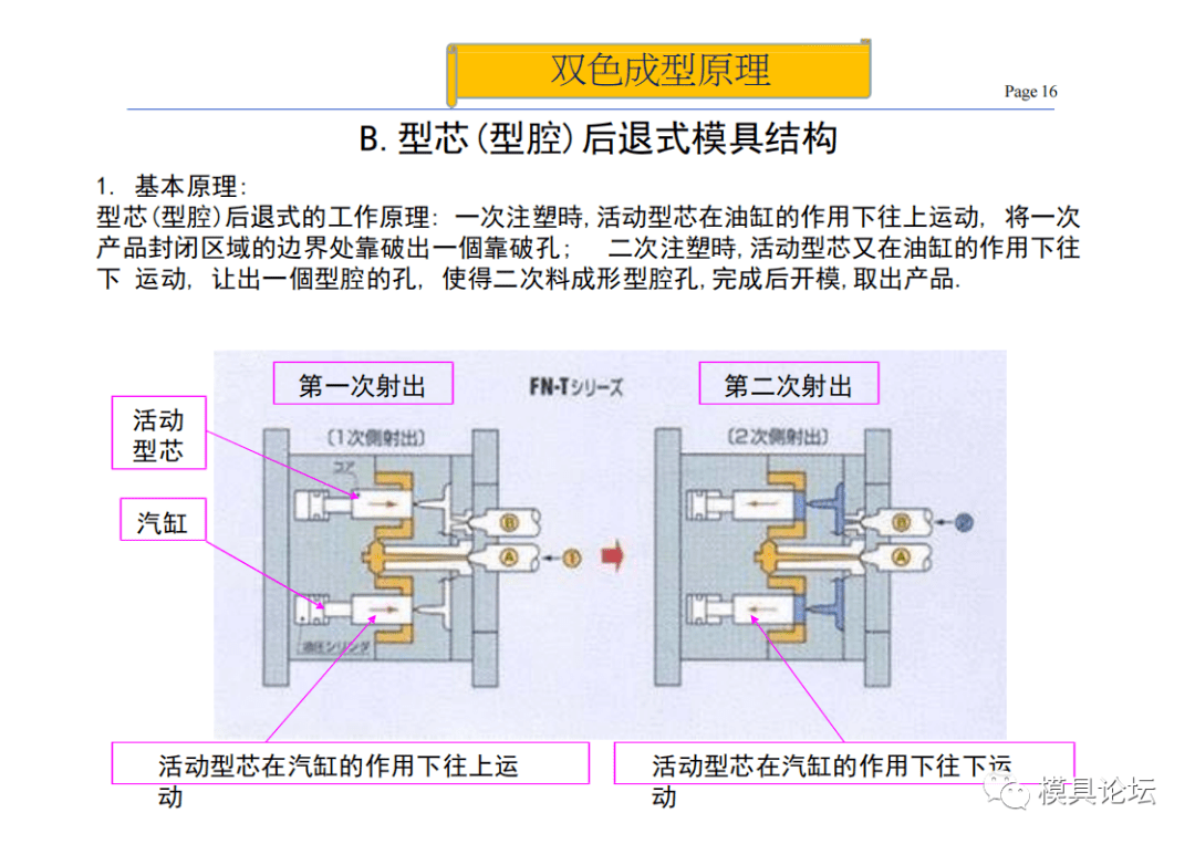 深入解析双色注塑模具结构图解—从原理到实践的全面指南