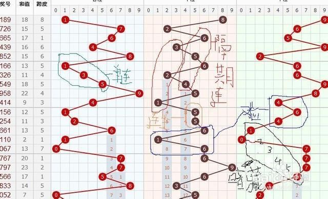 探索3D彩票试机号走势图，揭秘数字背后的奥秘