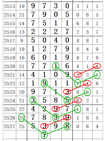 下载琼粤最受欢迎的七星彩，探索数字与幸运的艺术