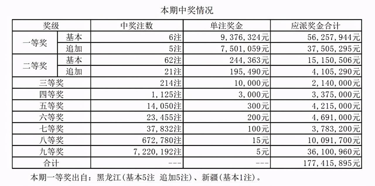 黑龙江福彩开奖号码，揭秘背后的故事与影响