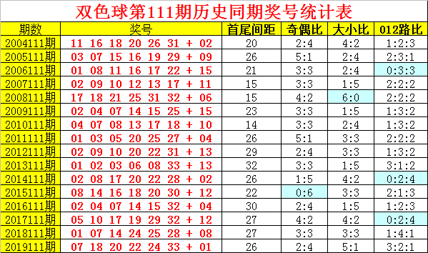 双色球机选器—新浪平台上的幸运新选择