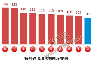 3D百位个位数和值走势图与振幅分析，揭秘彩票背后的数字奥秘