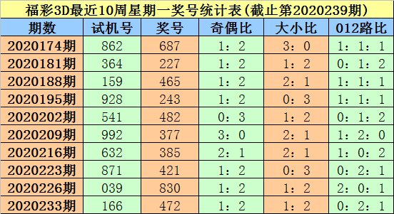 3D试机号，太湖一语定胆，开机号的奥秘
