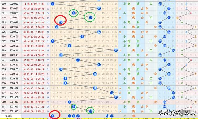 探索双色球尾数蓝号走势图，揭秘数字背后的奥秘