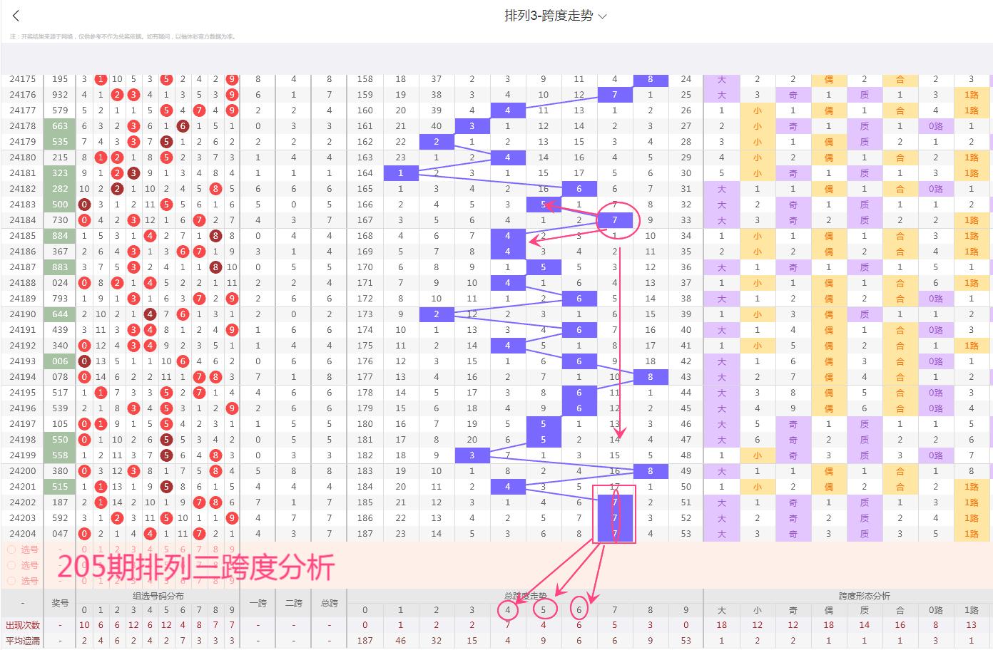 排三走势图带连线，2元网上的数字游戏与策略分析