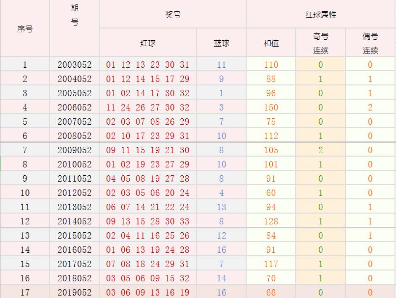 探索三D试机号与开奖号的整体走势图，揭秘数字背后的秘密