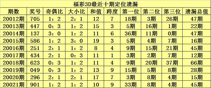 3D试机号与奖号的奥秘，解读走势图，洞悉未来趋势