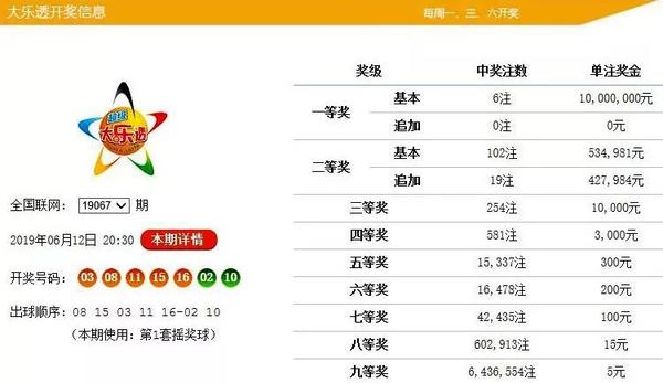 全国彩票大奖排行榜，揭秘中国彩民的幸运之旅