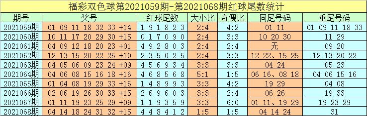 2013年双色球第47期开奖揭晓，梦想与幸运的碰撞
